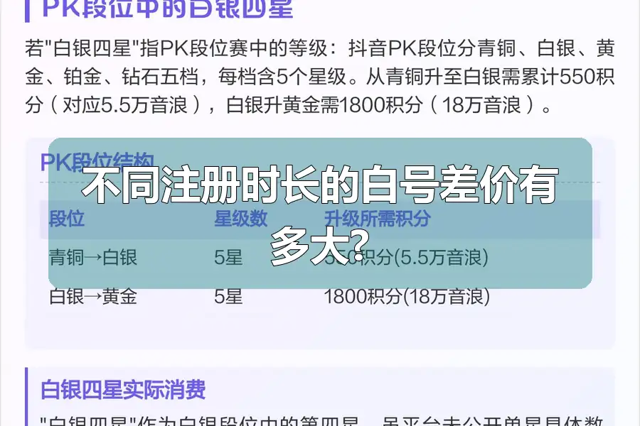 不同注册时长的白号差价有多大?